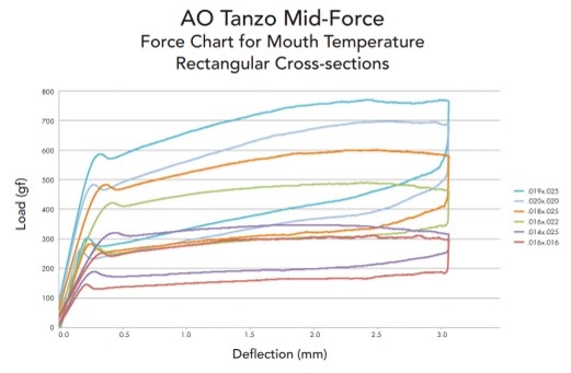 grafico tanzo retang