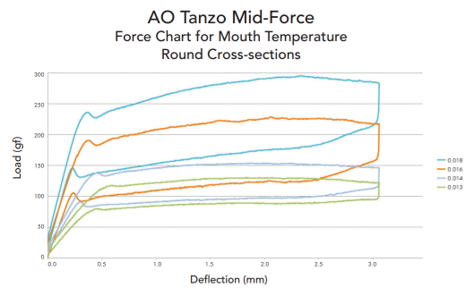 grafico tanzo redond grafico tanzo redond